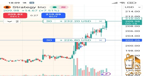توصيات ذهبية الأسهم السعودية